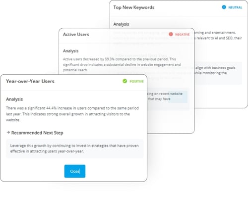 AI Powered Insights Details