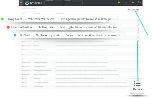 AI Powered Insights Section