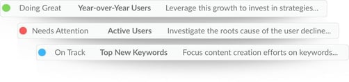 AI Powered Insights Status Indicator
