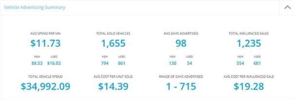 Google Vehicle Advertising Summary in BuyerBridge