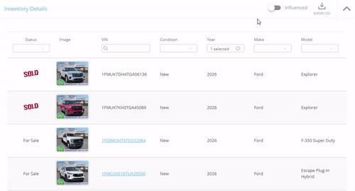 Influenced Vehicle Sales Report in BuyerBridge
