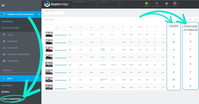 Leads and Sales Attribution Column Added to Meta Vehicle Report