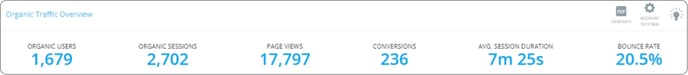 Organic Traffic Overview section