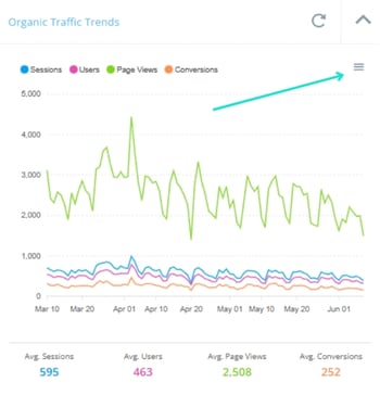 Organic Traffic Trends