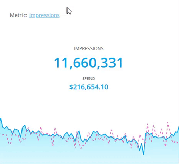 Performance Trend by Metric in BuyerBridge