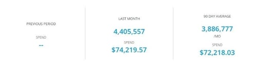 Period Comparisons in BuyerBridge