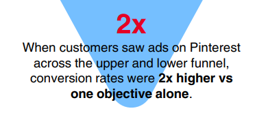 Pinterest 2025 Automotive Playbook Session - 2x higher conversion rates