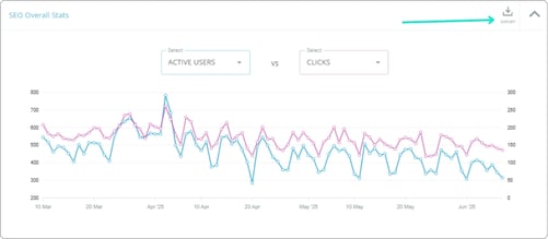 SEO Overall Stats Graph