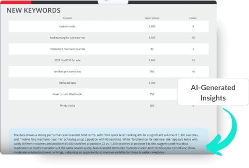 SEO Pre-Built Report - New Keywords Summary