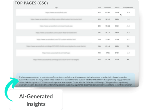 SEO Pre-Built Report - Top Page Google Search Console