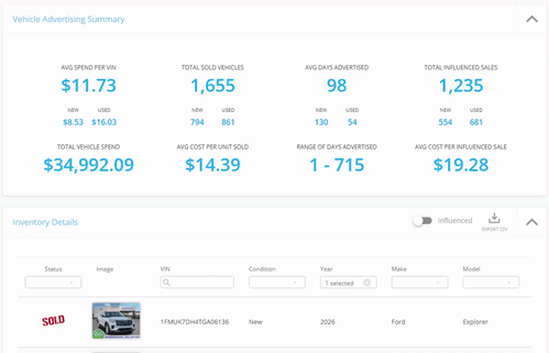 The Google Vehicle Advertising Report Dashboard View in BuyerBridge