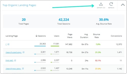 Top Organic Landing Pages