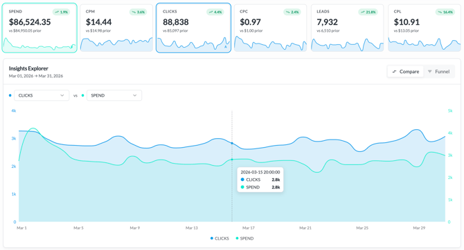 buyerbridge-2.0-metrics-dashboard