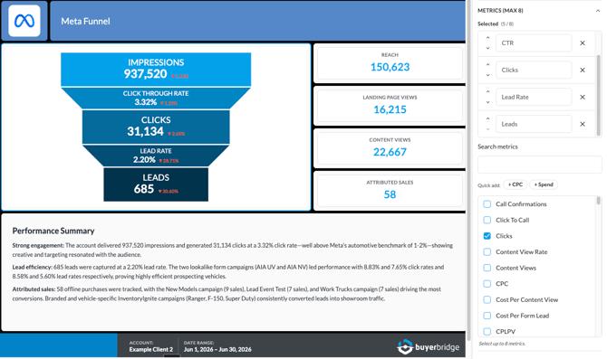 Widget library open beside a funnel widget on the report canvas