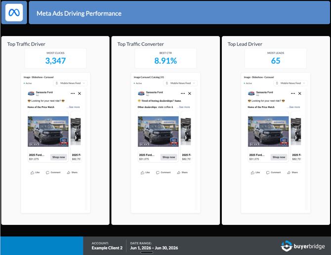 Meta ad preview widget showing live ad creative inside a report